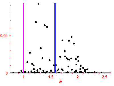 Strength function